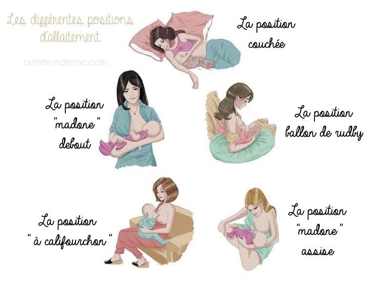 positions allaitement