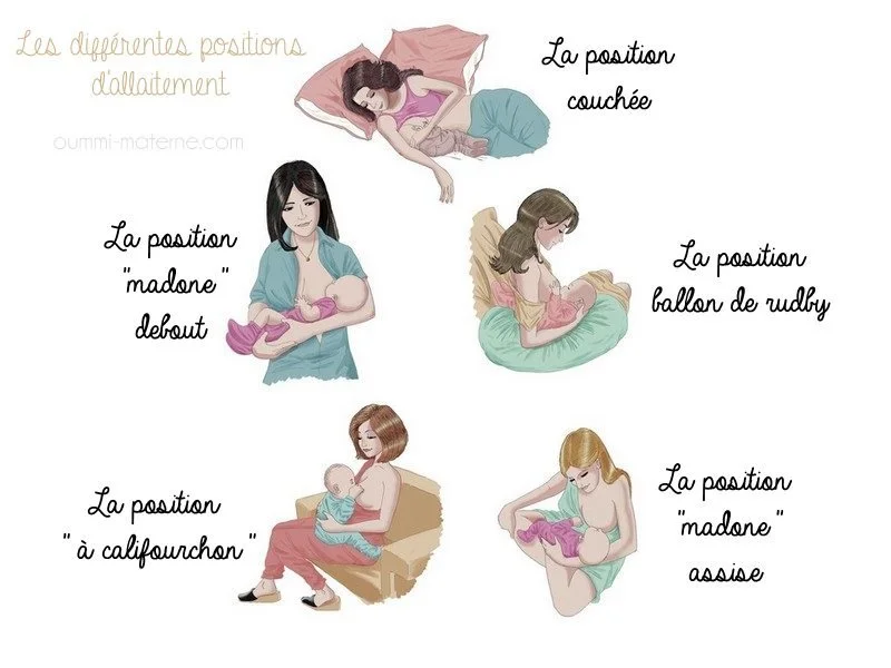 positions allaitement