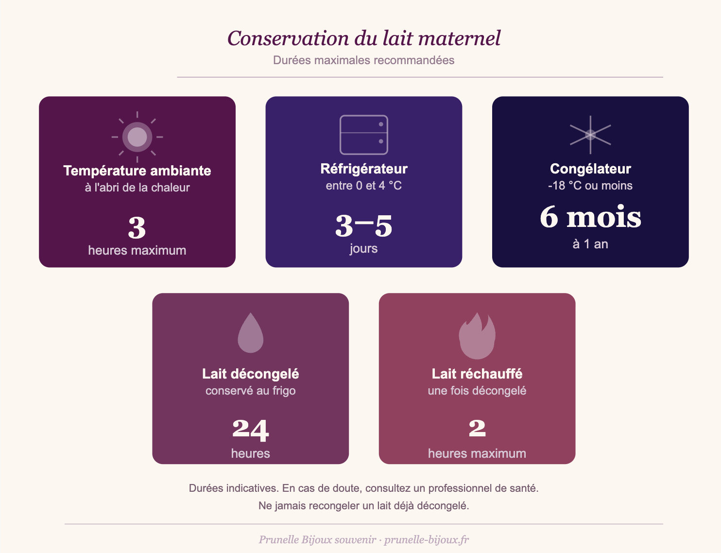 Conservation du lait maternel : le guide pratique, du tirage au congélateur 16 Infographie conservation lait maternel : température ambiante 3h, réfrigérateur 3 à 5 jours, congélateur 6 mois à 1 an, lait décongelé 24h, lait réchauffé 2h. Prunelle Bijoux souvenir.